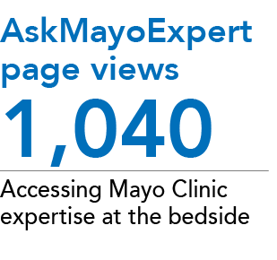 1,040 Accessing Mayo Clinic expertise at the bedside,AskMayoExpert page view